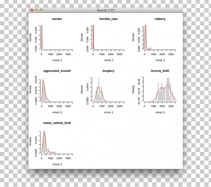 Histogram Box Plot Bar Chart PNG, Clipart, Angle, Area, Bar Chart, Box Plot, Brand Free PNG Download