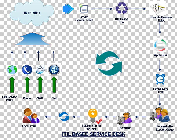 Brand Technology Diagram PNG, Clipart, Area, Brand, Compliance, Computer Icon, Diagram Free PNG Download