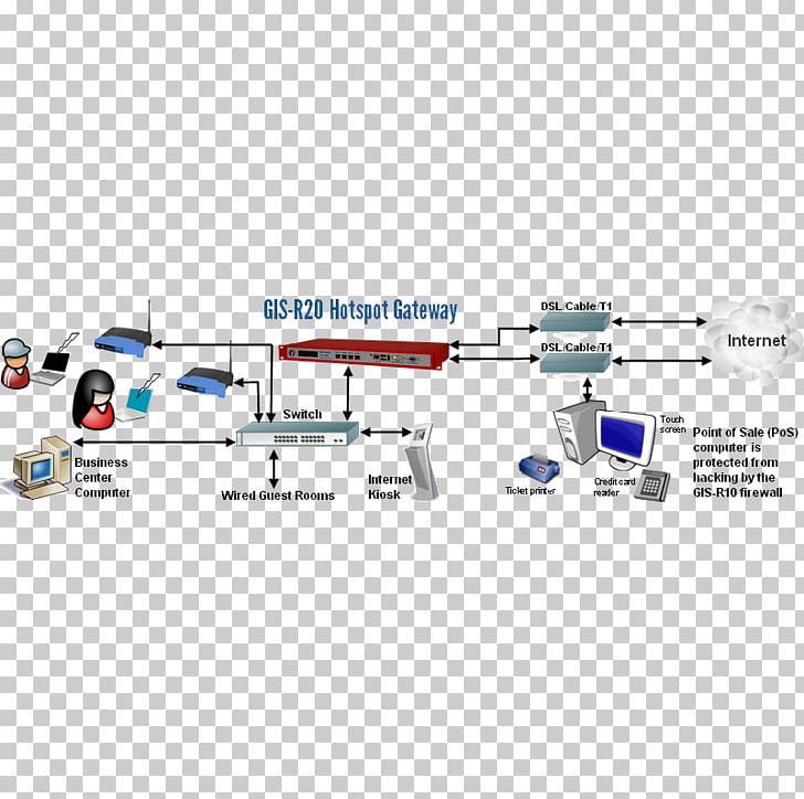 Hotspot Gateway Line Internet PNG, Clipart, Angle, Art, Diagram, Electronics, Electronics Accessory Free PNG Download