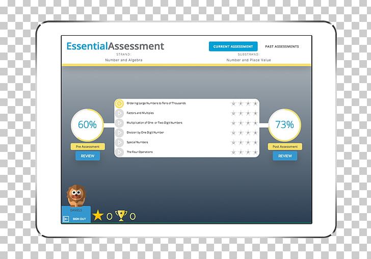 School Teacher Electronic Assessment Educational Assessment Summative Assessment PNG, Clipart, Area, Assessment For Learning, Brand, Computer, Computer Monitor Free PNG Download