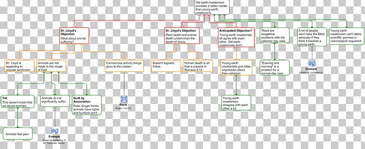 Technology Engineering Line PNG, Clipart, Angle, Area, Close, Debate, Diagram Free PNG Download