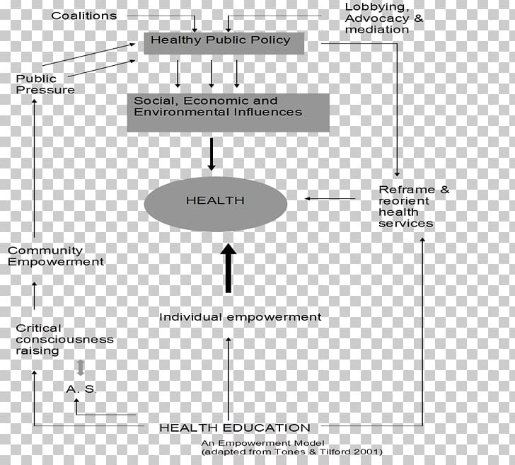 Document Line Angle PNG, Clipart, Angle, Area, Art, Brand, Circle Free PNG Download