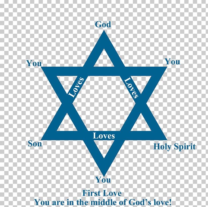 Christianity And Judaism Jewish Symbolism Star Of David Religious Symbol PNG, Clipart, Angle, Area, Buddhism, Christianity, Christianity And Islam Free PNG Download