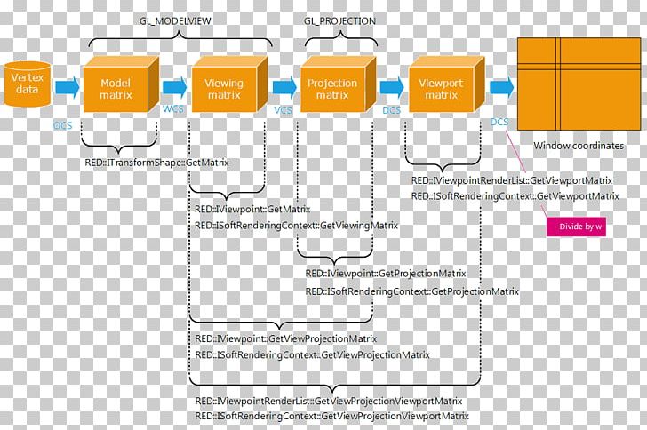 London Stock Exchange Group Product Design PNG, Clipart, Area, Brand, Conceptual Model, Data, Data Model Free PNG Download