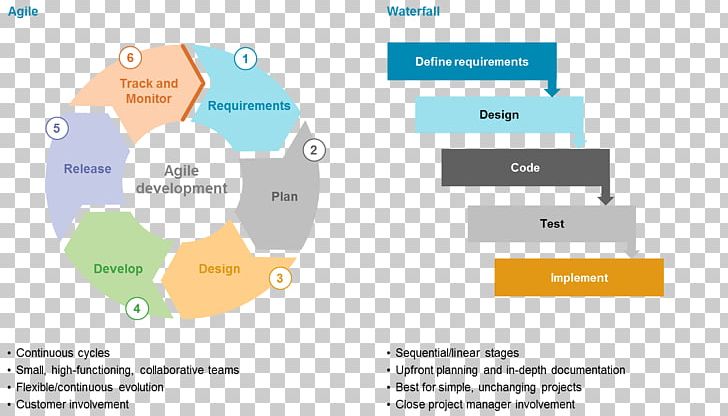 Applicant Tracking System Recruitment Computer Software PNG, Clipart, Agile, Applicant Tracking System, Approach, Brand, Communication Free PNG Download