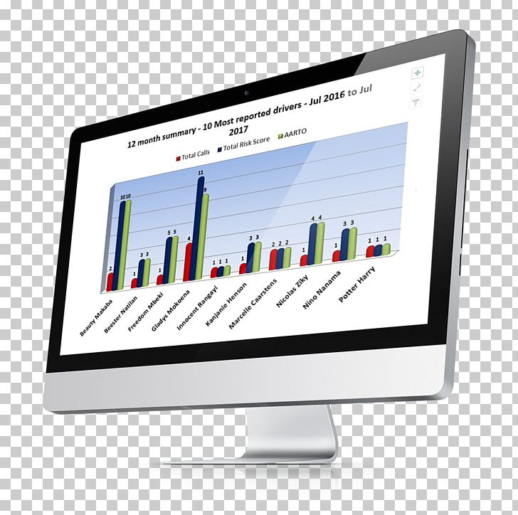 Laboratory Information Management System Computer Software Abbott Informatics PNG, Clipart, Abbott Informatics, Application Security, Brand, Computer Monitor, Data Free PNG Download