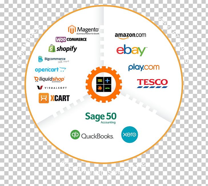 Amazon.com Brand Sales Online Marketplace PNG, Clipart, Amazoncom, Area, Bindo, Brand, Circle Free PNG Download