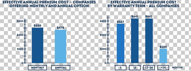 Home Warranty Cost Deductible Brand PNG, Clipart, Angle, Annual Summary, Area, Average Cost, Blue Free PNG Download