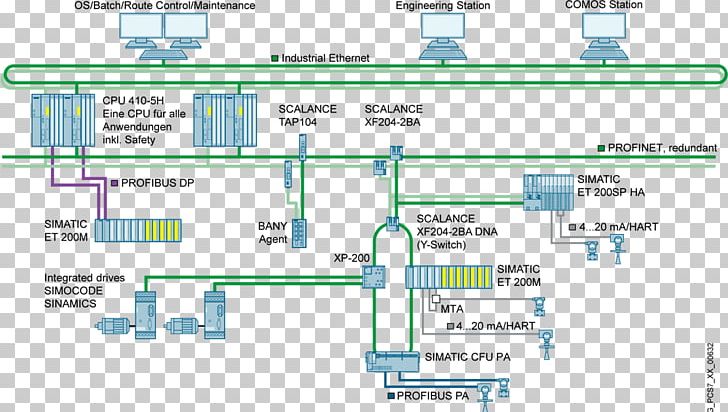 Industrial Ethernet Automation Industry Network Switch Organization PNG, Clipart, Angle, Area, Automation, Business Process Automation, Computer Program Free PNG Download