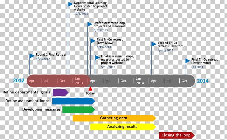 Web Page Web Analytics Brand Computer Software PNG, Clipart, Analytics, Brand, Computer Software, Diagram, Document Free PNG Download