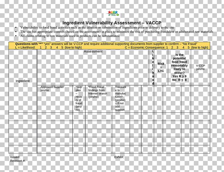 Vulnerability Assessment Paper Document Template Risk Assessment PNG, Clipart, Angle, Area, Brand, Computer Program, Diagram Free PNG Download