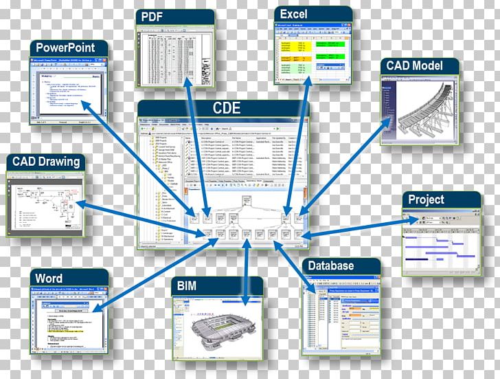 Building Information Modeling Infrastructure 3D Modeling Organization PNG, Clipart, 3d Modeling, Area, Area M, Building Information Modeling, Computer Free PNG Download