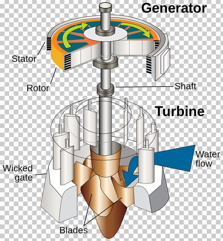 Micro Hydro Water Turbine Hydropower Hydroelectricity PNG, Clipart, Angle, Dam, Electricity, Energy, Hydroelectricity Free PNG Download