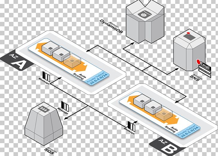 Database Amazon Web Services Computer Software Software Architecture PNG, Clipart, Amazon Aws Summit, Amazon Web Services, Angle, Application Server, Architecture Free PNG Download