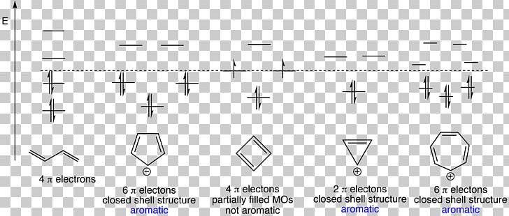 Aromaticity Cyclopentadienyl Cyclopentadiene Molecular Orbital Cyclobutadiene PNG, Clipart, Angle, Anion, Area, Aromaticity, Atomic Orbital Free PNG Download