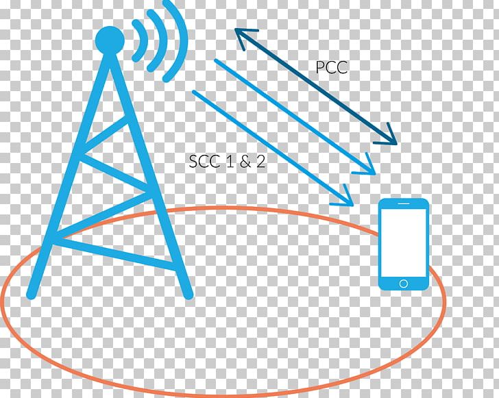 Carrier Aggregation LTE Advanced Carrier Wave MIMO PNG, Clipart, Angle, Area, Carrier Wave, Cellular Network, Cognitive Radio Free PNG Download