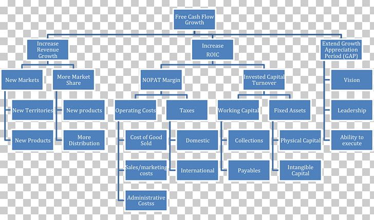 Work Breakdown Structure Project Management Project Planning PNG, Clipart, Angle, Area, Brand, Cash Flow, Diagram Free PNG Download