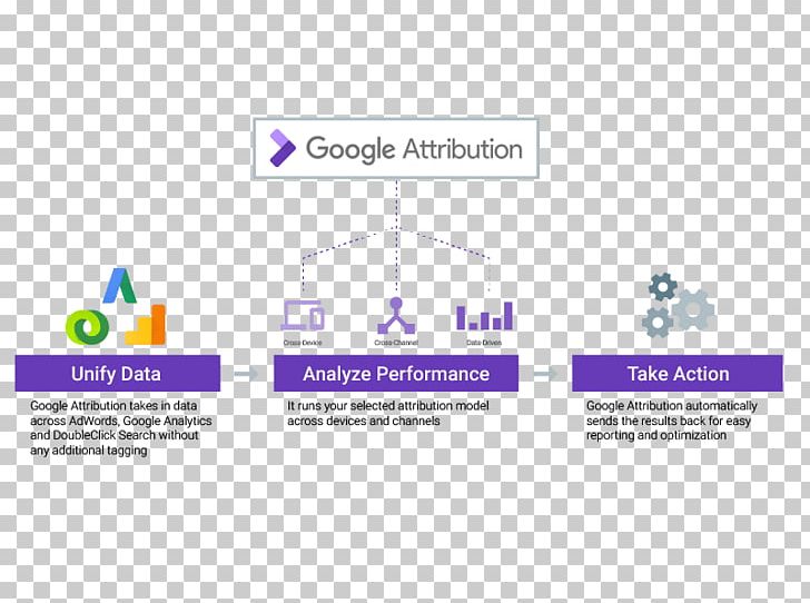 Google Attribution Advertising Marketing PNG, Clipart, Advertising, Adwords Logo, Area, Attribution, Brand Free PNG Download