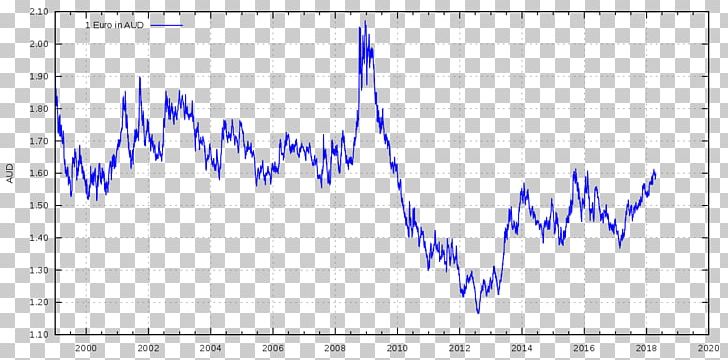 Royal Australian Mint Australian Dollar Exchange Rate EUR/USD United States Dollar PNG, Clipart, Angle, Area, Australia, Australian Dollar, Blue Free PNG Download