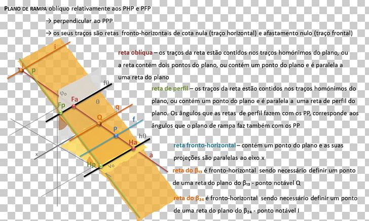 Line Angle Descriptive Geometry Perpendicular PNG, Clipart, Angle, Animation, Area, Descriptive Geometry, Diagram Free PNG Download