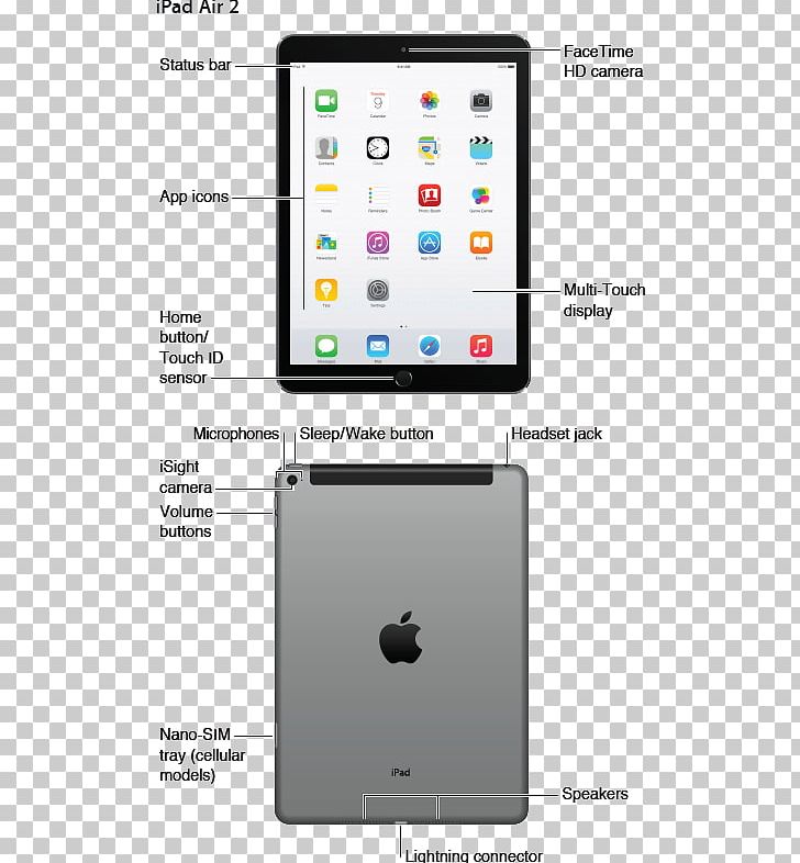 IPad Air 2 IPad 4 IPad Mini 3 PNG, Clipart, Apple, Communication Device, Electronic Device, Electronics, Gadget Free PNG Download