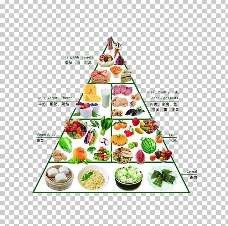 Dietary Supplement Food Pyramid Nutrition Healthy Diet PNG, Clipart, Christmas Decoration, Christmas Ornament, Christmas Tree, Cuisine, Diet Free PNG Download