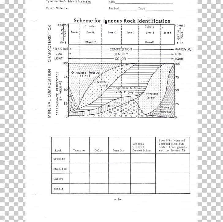 igneous rock clipart black and white