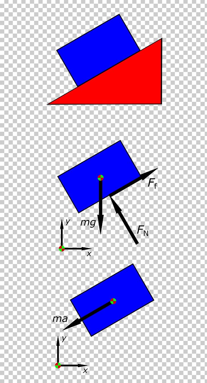 Kinetic Diagram Kinetic Energy Free Body Diagram Dynamics PNG, Clipart, Angle, Area, Diagram, Dynamics, Free Body Free PNG Download