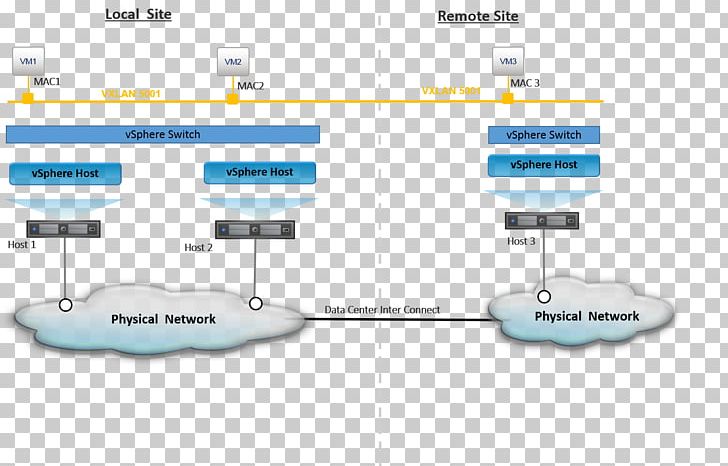 Address Resolution Protocol Network Topology Broadcasting Unicast VMware ESXi PNG, Clipart, Address, Address Resolution Protocol, Arp, Brand, Broadcasting Free PNG Download