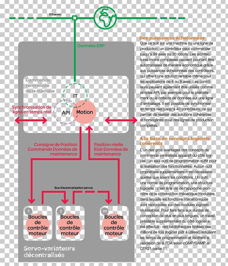 Automation Design Paper Automaton Schneider Electric PNG, Clipart, Area, Automation, Automaton, Contactor, Diagram Free PNG Download