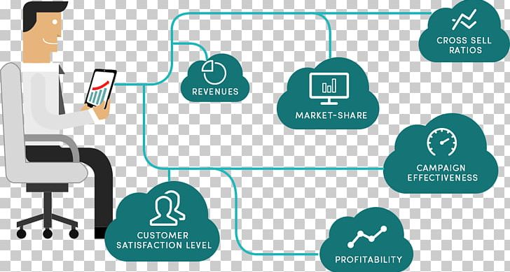 Performance Indicator Business Performance Management Lead Generation Sales PNG, Clipart, Business, Business Process, Business Valuation, Collaboration, Communication Free PNG Download