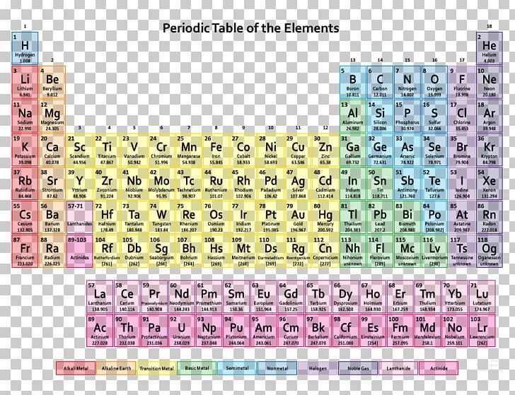 Periodic Table Chemical Element Chemistry Atomic Number PNG, Clipart, Area, Atomic Mass, Atomic Number, Atomic Orbital, Block Free PNG Download