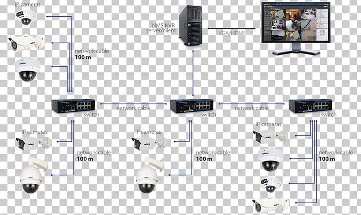 IP Camera Closed-circuit Television Wiring Diagram System Computer Network PNG, Clipart, Angle, Bridging, Camera, Closedcircuit Television, Communication Free PNG Download