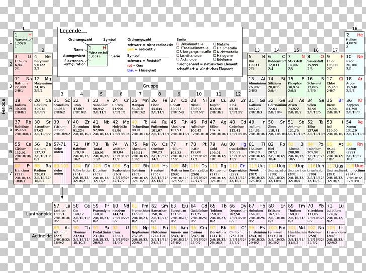 Periodic Table Chemical Element Chemistry Atomic Number Mass Number PNG, Clipart, Area, Atom, Atomic Mass, Atomic Number, Beryllium Free PNG Download