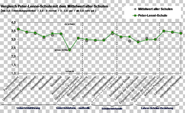 Peter-Lenné-Schule 0 1 Oberstufenzentrum December PNG, Clipart, 2017, 2018, Academic Year, Angle, Area Free PNG Download