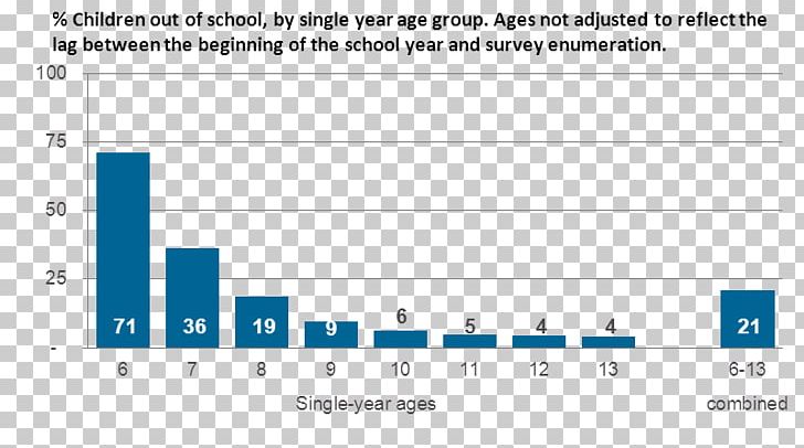 Elementary School National Secondary School Primary Education PNG, Clipart, Angle, Area, Blue, Brand, Child Free PNG Download