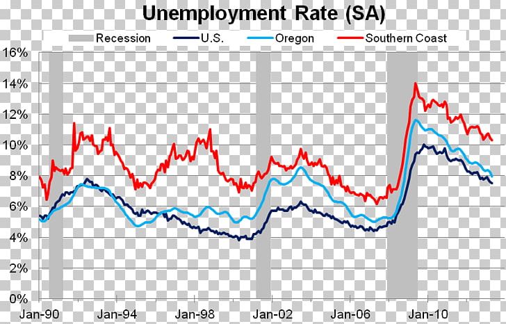 Roseburg Unemployment Economics Chart Economy PNG, Clipart, Angle, Area, Chart, Diagram, Economics Free PNG Download