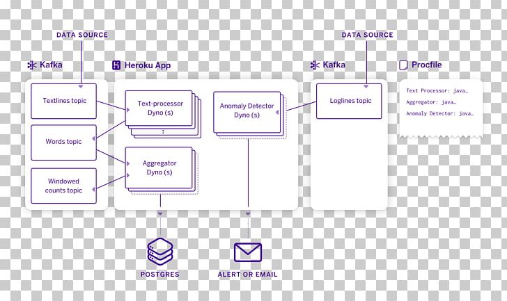 Heroku Management PNG, Clipart, Angle, Area, Array, Art, Brand Free PNG Download