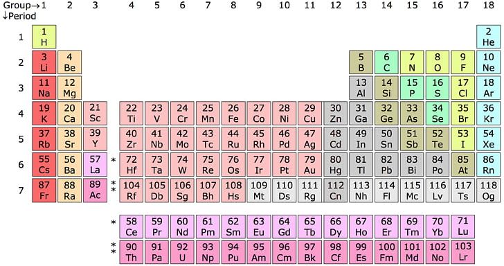 Group 3 Element Periodic Table Chemical Element PNG, Clipart, Area ...