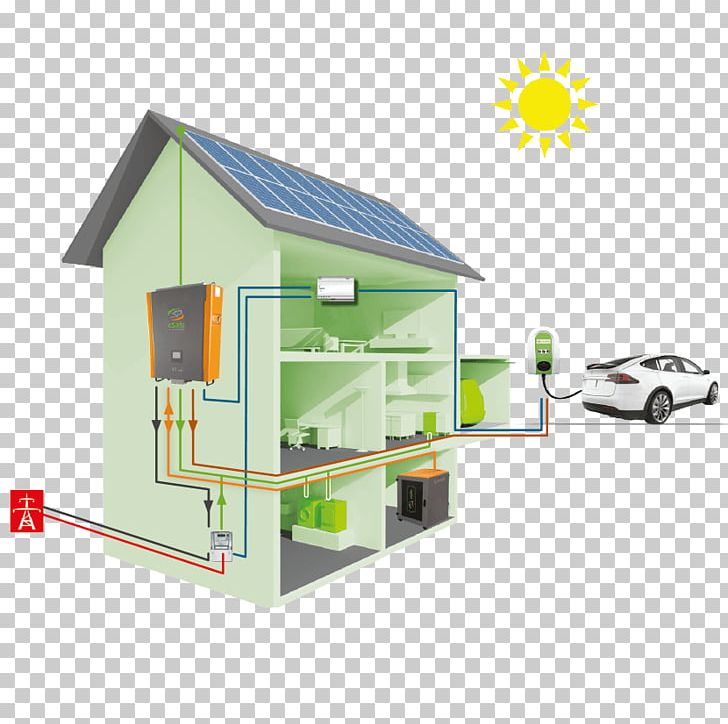 Charging Station Electric Battery Energy Electric Car Product PNG, Clipart, Angle, Battery Storage Power Station, Charging Station, Computer Software, Electric Battery Free PNG Download