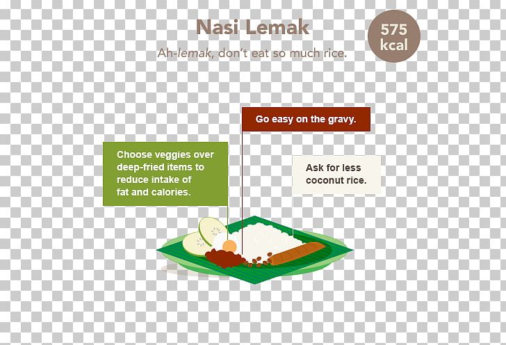 Nasi Lemak Brand PNG, Clipart, Brand, Diagram, Dish, Fat, Hawker Free PNG Download