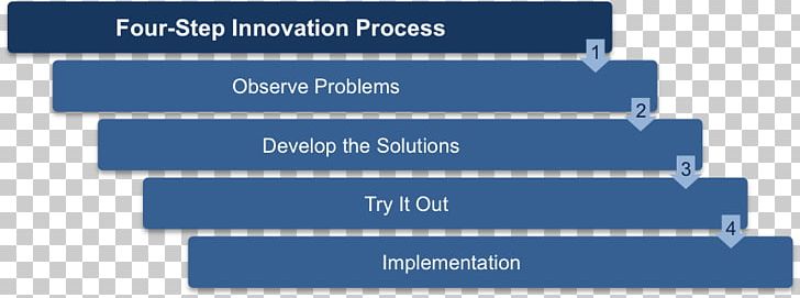 Implementation Organization Business Problem Solving Solution PNG, Clipart, Afacere, Angle, Area, Blue, Brand Free PNG Download