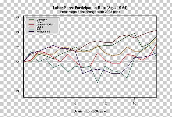 Workforce Labor Germany PNG, Clipart, 2018, Angle, Area, Blog, Diagram Free PNG Download