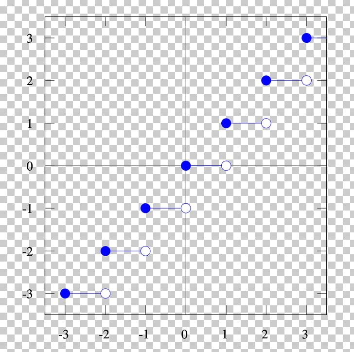 Rectangle Area Circle Square PNG, Clipart, Angle, Area, Blue, Circle, Diagram Free PNG Download