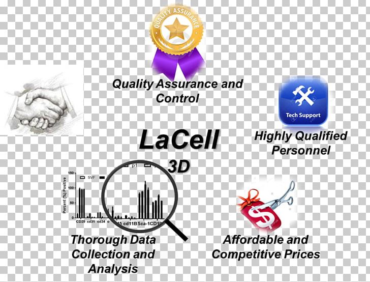LaCell LLC Research Technology Stem Cell PNG, Clipart, Area, Brand, Business, Cell, Communication Free PNG Download