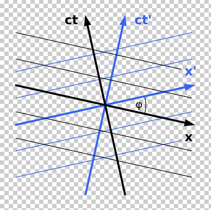 Minkowski Diagram Wikipedia Spacetime Theory Of Relativity PNG, Clipart, Angle, Causality, Circle, Diagram, Hermann Minkowski Free PNG Download
