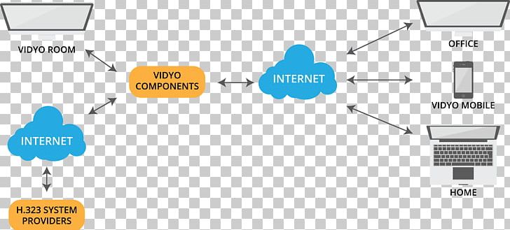 Videotelephony Mobile Phones Diagram Vidyo PNG, Clipart, Angle, Area, Brand, Clo, Communication Free PNG Download