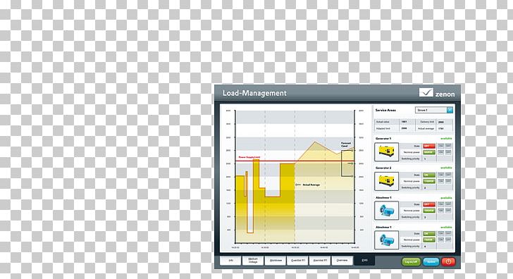 SCADA Energy Oprogramowanie Zenon Automation Computer Program PNG, Clipart, Automation, Brand, Building Automation, Computer, Computer Program Free PNG Download