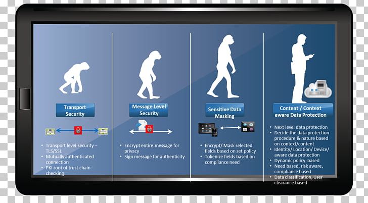 Self-balancing Scooter Information Technology Gyropode Computer Software Application Programming Interface PNG, Clipart, Brand, Communication, Data, Display Advertising, Display Device Free PNG Download