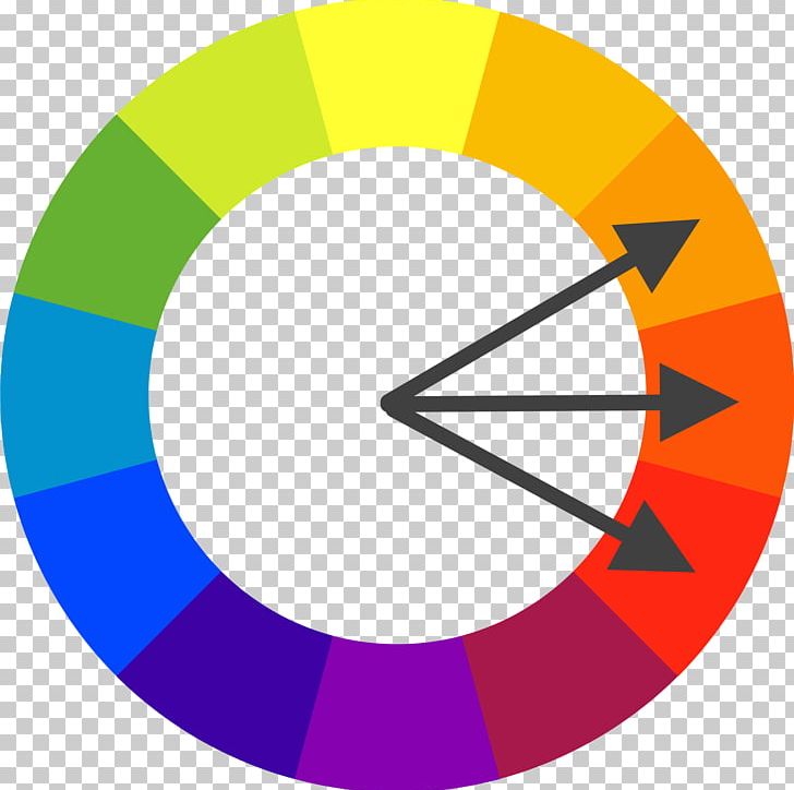 Color Wheel Color Theory Color Scheme Complementary Colors PNG, Clipart, Area, Art, Circle, Color, Color Scheme Free PNG Download